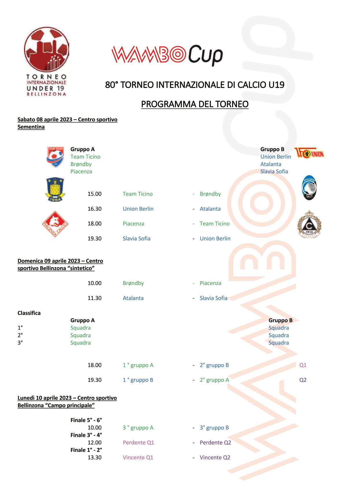 Zurigo: 5 partite e 5 formazioni diverse - FC Lugano